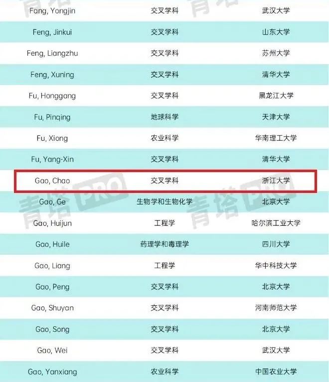 追烯逐梦，勇毅前行，致高烯的2022！