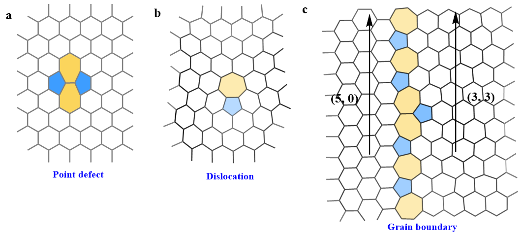 香港大学刘俊治教授Adv.Sci.：精准合成含五–七元环缺陷结构的纳米石墨烯分子