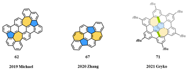 香港大学刘俊治教授Adv.Sci.：精准合成含五–七元环缺陷结构的纳米石墨烯分子