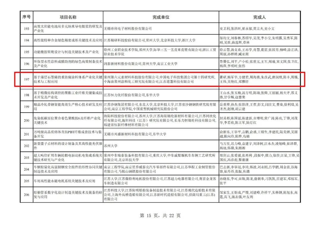 奖项 | 荣获省科学技术奖三等奖