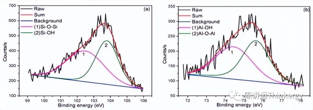 自加热石墨烯纳米复合砖：中国的案例研究