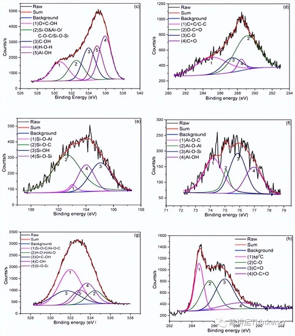 自加热石墨烯纳米复合砖：中国的案例研究
