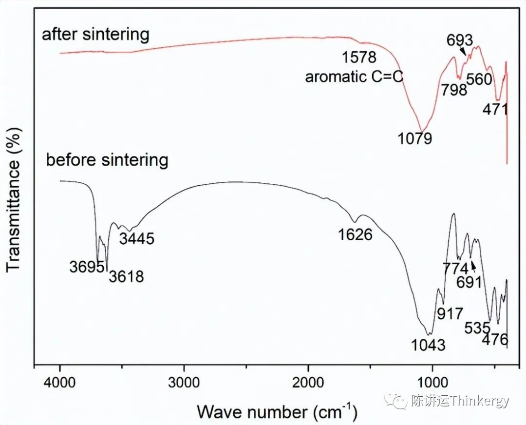 自加热石墨烯纳米复合砖：中国的案例研究