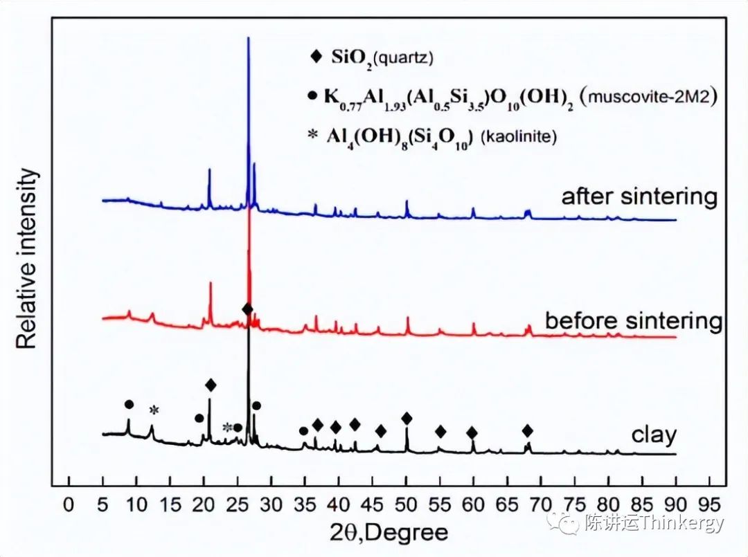 自加热石墨烯纳米复合砖：中国的案例研究