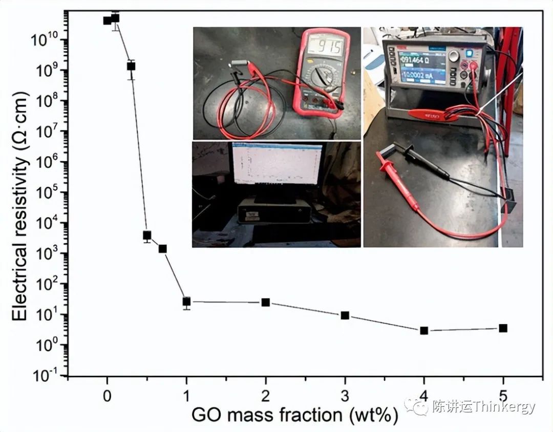 自加热石墨烯纳米复合砖：中国的案例研究