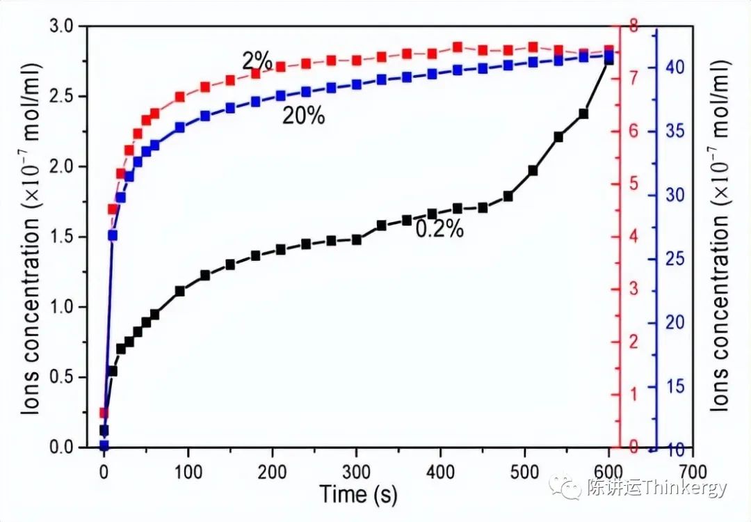 自加热石墨烯纳米复合砖：中国的案例研究