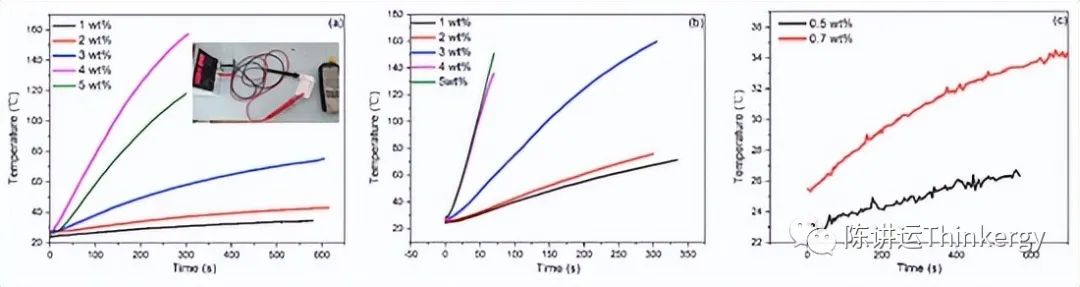 自加热石墨烯纳米复合砖：中国的案例研究