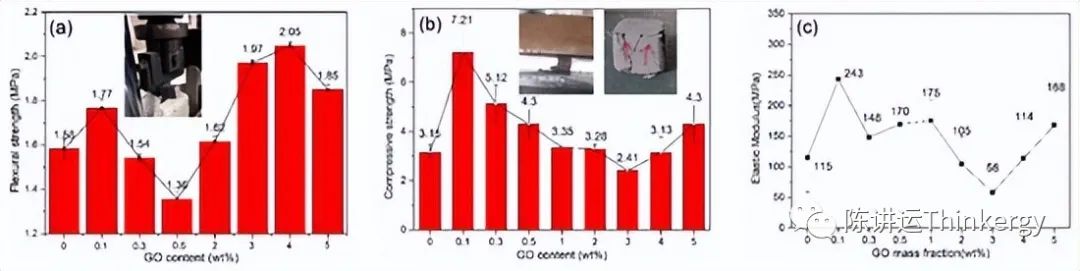 自加热石墨烯纳米复合砖：中国的案例研究