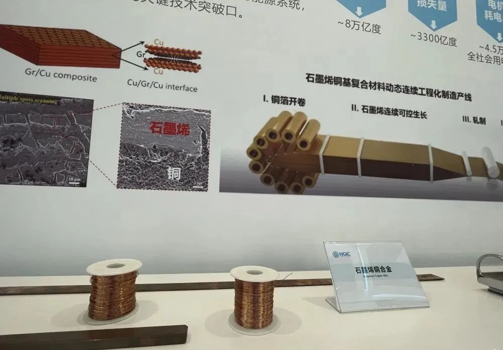 瞄准“新材料之王”！宁波唯一国家级创新中心要引领全球产业发展，这几件大事即将发生……