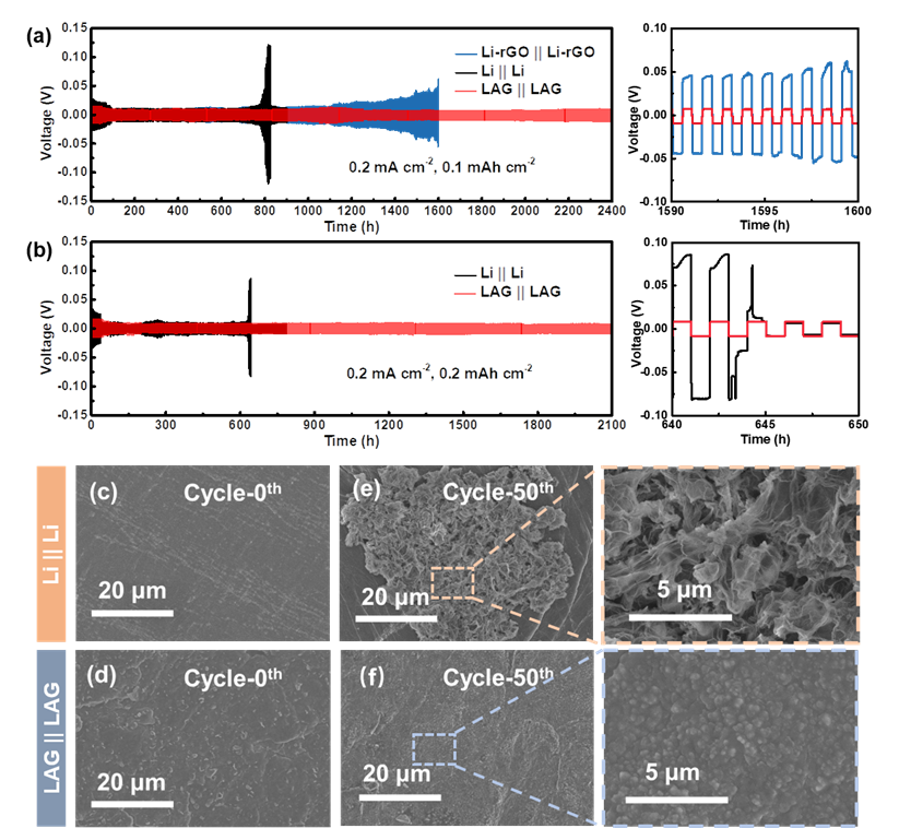 浙江大学涂江平教授EnSM：Li3N/Li-Al合金助力超薄石墨烯基锂金属负极应用于固态电池