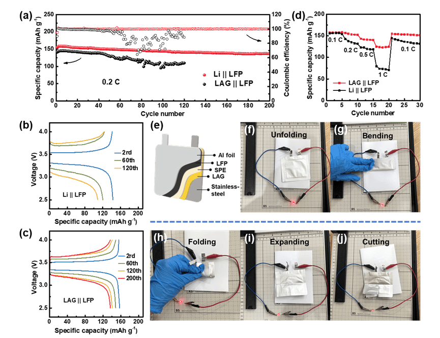 浙江大学涂江平教授EnSM：Li3N/Li-Al合金助力超薄石墨烯基锂金属负极应用于固态电池