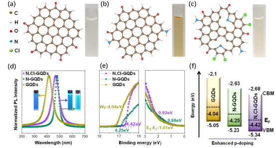 宁波大学张京教授团队最新Nano Energy：设计p型石墨烯量子点改善锡铅钙钛矿太阳能电池中的界面电荷传输