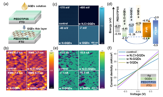 宁波大学张京教授团队最新Nano Energy：设计p型石墨烯量子点改善锡铅钙钛矿太阳能电池中的界面电荷传输