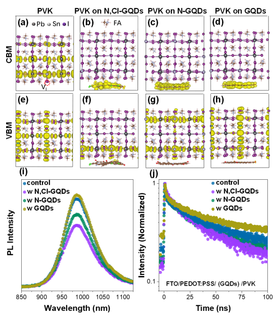 宁波大学张京教授团队最新Nano Energy：设计p型石墨烯量子点改善锡铅钙钛矿太阳能电池中的界面电荷传输