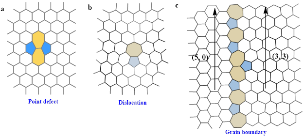 香港大学刘俊治课题组Adv. Sci综述：含五–七元环缺陷结构纳米石墨烯分子的精准合成