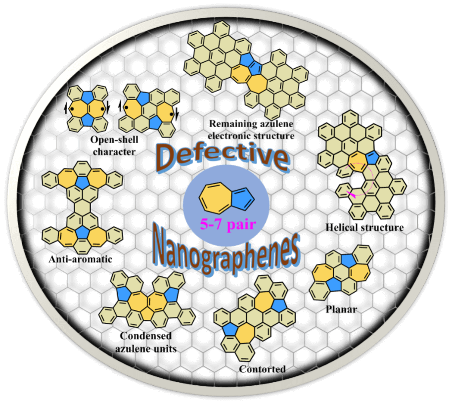 香港大学刘俊治课题组Adv. Sci综述：含五–七元环缺陷结构纳米石墨烯分子的精准合成