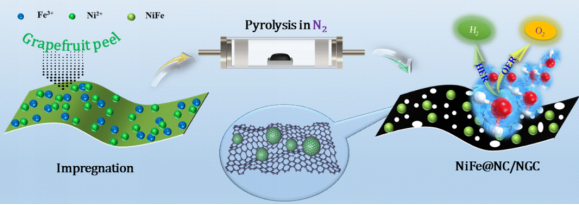 西北师范大学苏碧桃教授团队:石墨烯包裹的NiFe合金固定在N掺杂石墨化碳上作为高效的双功能电催化剂
