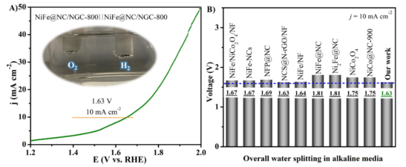 西北师范大学苏碧桃教授团队:石墨烯包裹的NiFe合金固定在N掺杂石墨化碳上作为高效的双功能电催化剂