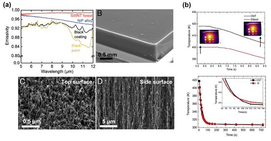 Nano Res.│碳纳米管材料在热管理中的研究