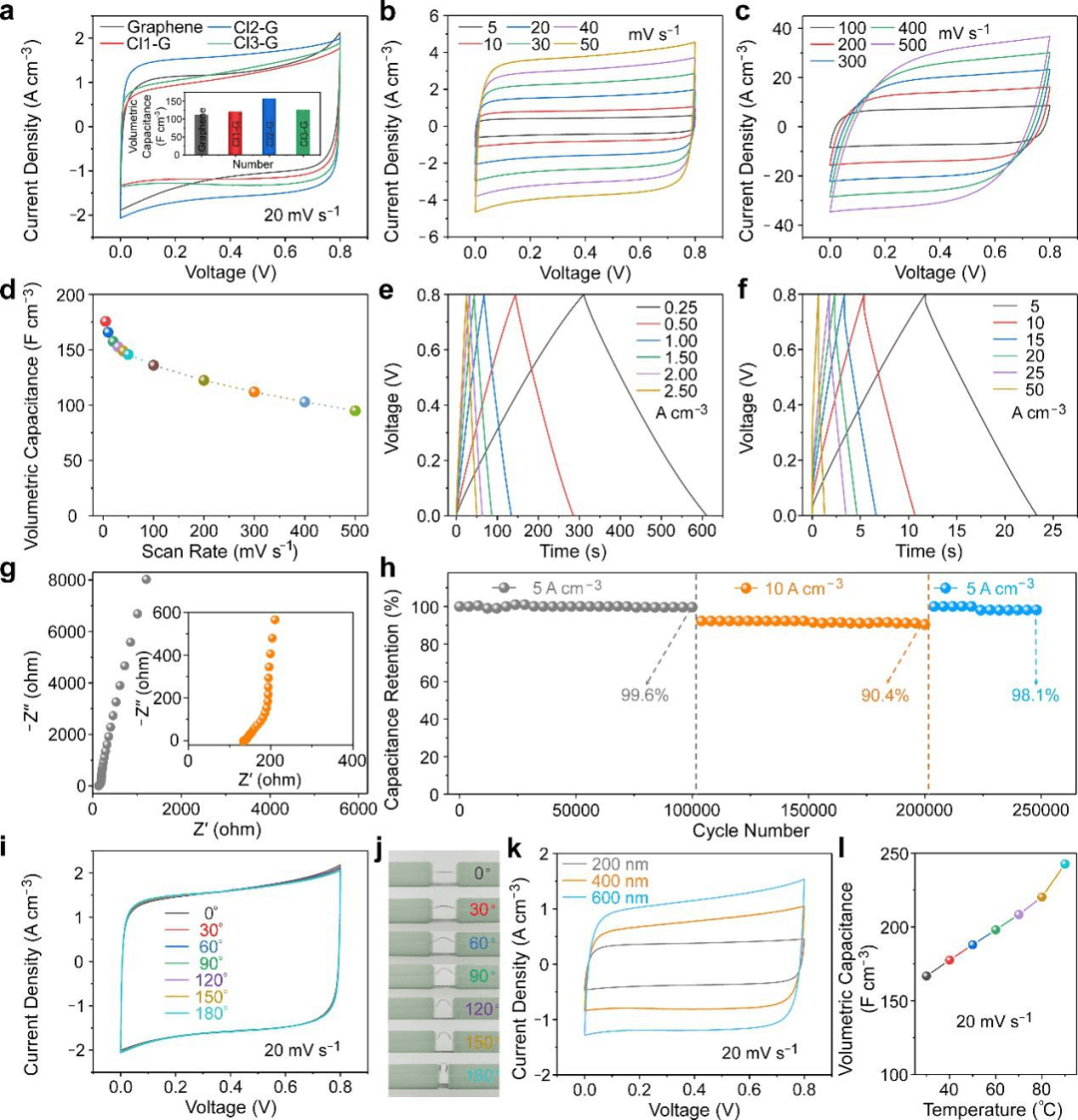 济南大学徐彩霞、刘宏，中科院物理所谷林AM：电化学剥离同步掺杂石墨烯构筑可集成柔性微型储能器件