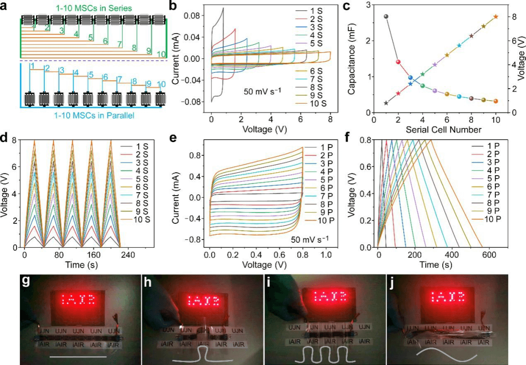 济南大学徐彩霞、刘宏，中科院物理所谷林AM：电化学剥离同步掺杂石墨烯构筑可集成柔性微型储能器件