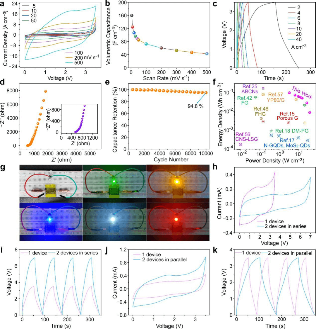 济南大学徐彩霞、刘宏，中科院物理所谷林AM：电化学剥离同步掺杂石墨烯构筑可集成柔性微型储能器件