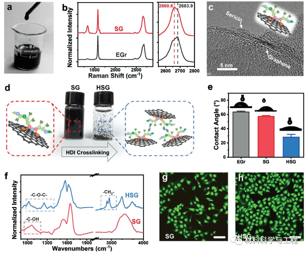 清华《AFM》：用于智能可穿戴设备的透气、可水洗石墨烯纺织品！
