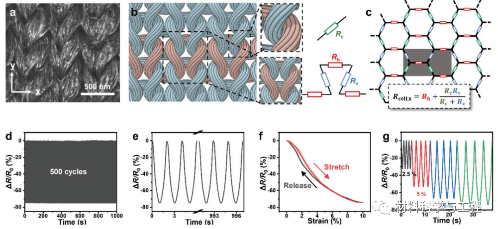 清华《AFM》：用于智能可穿戴设备的透气、可水洗石墨烯纺织品！
