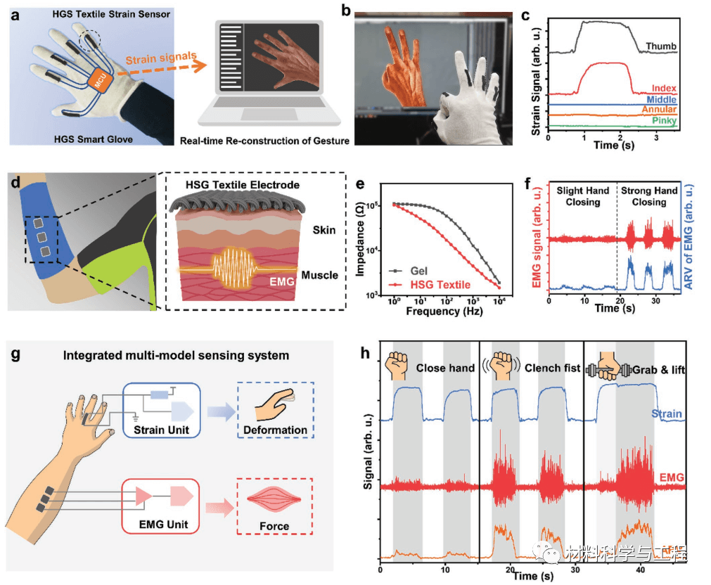 清华《AFM》：用于智能可穿戴设备的透气、可水洗石墨烯纺织品！