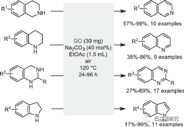 郑州大学化学学院生物学院fan gao等--氧化石墨烯催化有机转化的研究进展