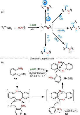 郑州大学化学学院生物学院fan gao等--氧化石墨烯催化有机转化的研究进展