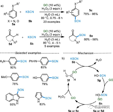 郑州大学化学学院生物学院fan gao等--氧化石墨烯催化有机转化的研究进展