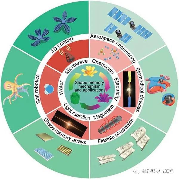 哈尔滨工业大学冷劲松教授团队，智能材料领域优秀团队简介