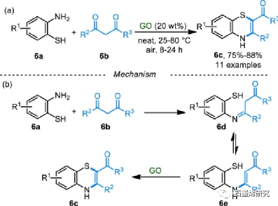 郑州大学化学学院生物学院fan gao等--氧化石墨烯催化有机转化的研究进展