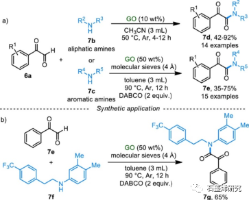 郑州大学化学学院生物学院fan gao等--氧化石墨烯催化有机转化的研究进展