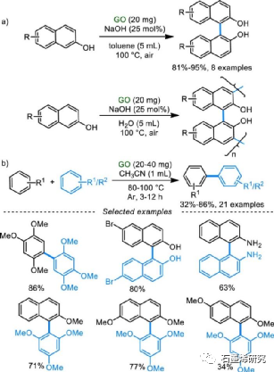 郑州大学化学学院生物学院fan gao等--氧化石墨烯催化有机转化的研究进展