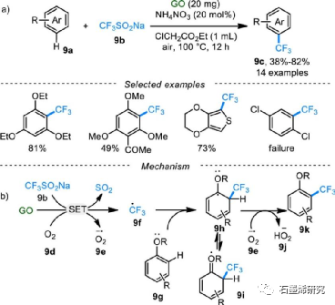 郑州大学化学学院生物学院fan gao等--氧化石墨烯催化有机转化的研究进展