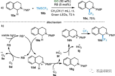 郑州大学化学学院生物学院fan gao等--氧化石墨烯催化有机转化的研究进展