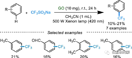 郑州大学化学学院生物学院fan gao等--氧化石墨烯催化有机转化的研究进展