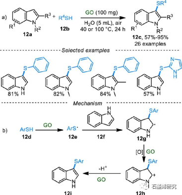 郑州大学化学学院生物学院fan gao等--氧化石墨烯催化有机转化的研究进展