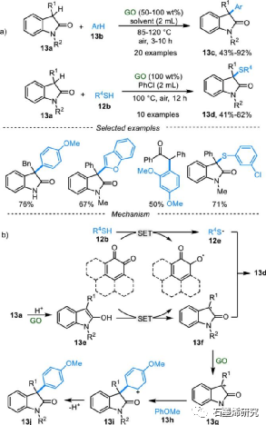 郑州大学化学学院生物学院fan gao等--氧化石墨烯催化有机转化的研究进展