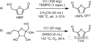 郑州大学化学学院生物学院fan gao等--氧化石墨烯催化有机转化的研究进展