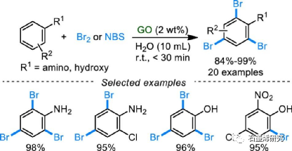 郑州大学化学学院生物学院fan gao等--氧化石墨烯催化有机转化的研究进展