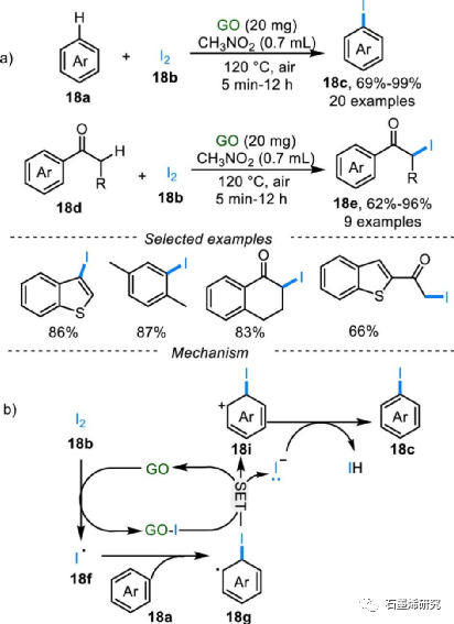 郑州大学化学学院生物学院fan gao等--氧化石墨烯催化有机转化的研究进展