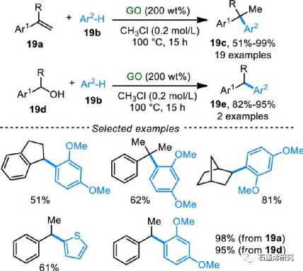 郑州大学化学学院生物学院fan gao等--氧化石墨烯催化有机转化的研究进展