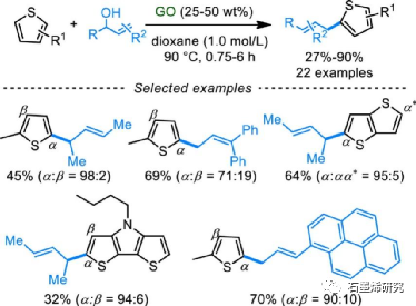 郑州大学化学学院生物学院fan gao等--氧化石墨烯催化有机转化的研究进展