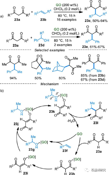 郑州大学化学学院生物学院fan gao等--氧化石墨烯催化有机转化的研究进展