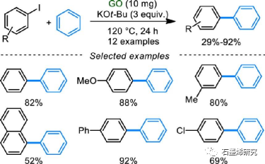郑州大学化学学院生物学院fan gao等--氧化石墨烯催化有机转化的研究进展