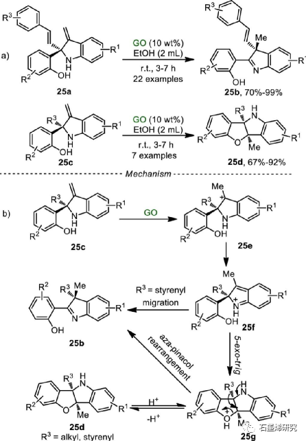 郑州大学化学学院生物学院fan gao等--氧化石墨烯催化有机转化的研究进展