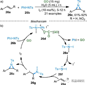 郑州大学化学学院生物学院fan gao等--氧化石墨烯催化有机转化的研究进展
